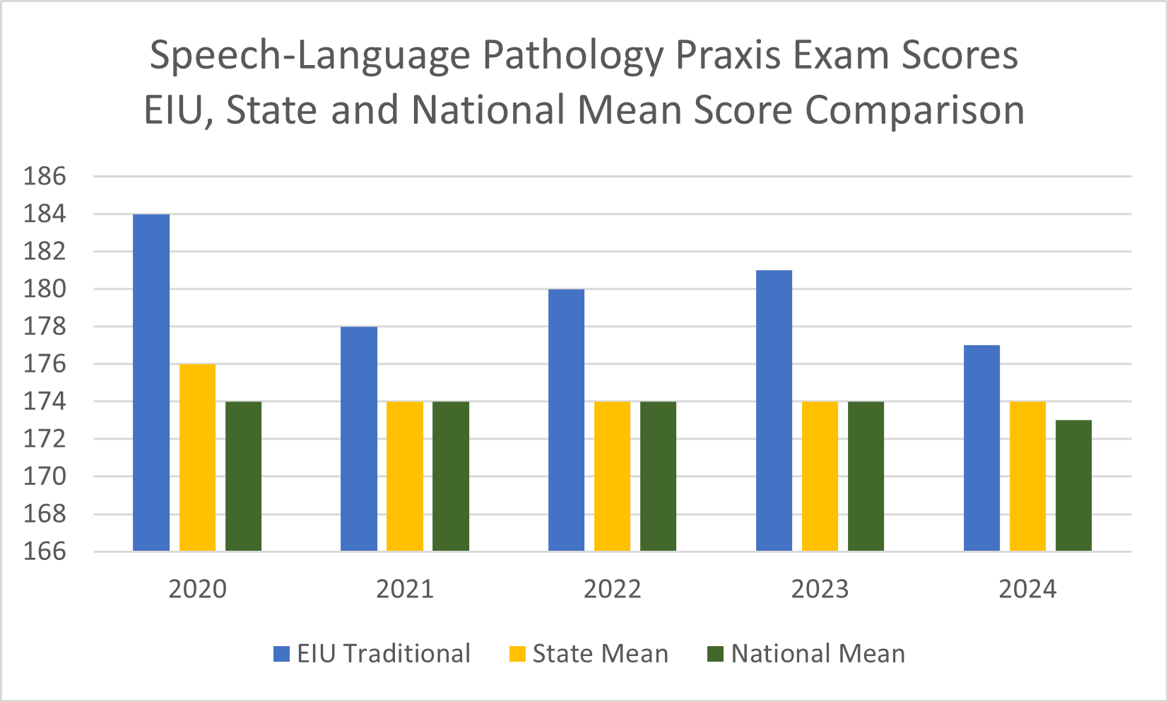 PraxisUpdate2024