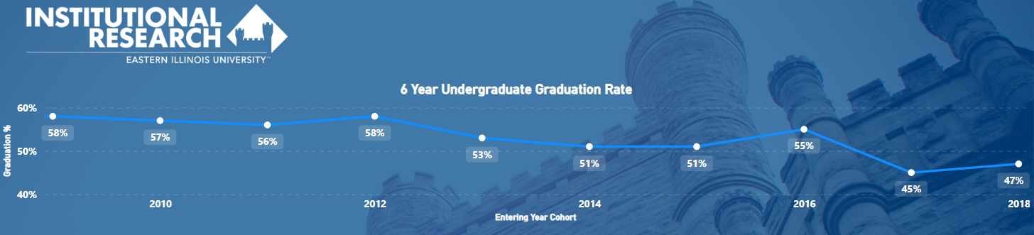 Graduation Rates